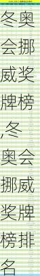 冬奥会挪威奖牌榜,冬奥会挪威奖牌榜排名
