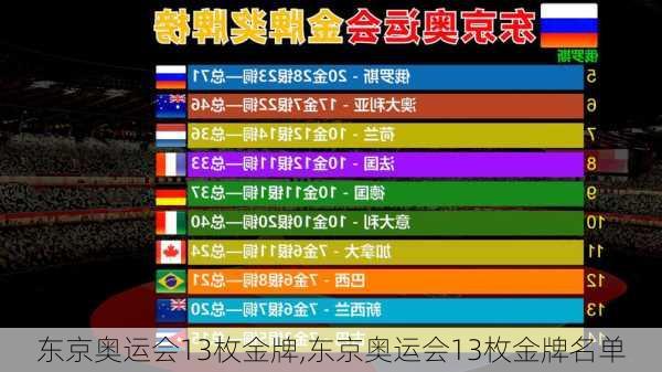 东京奥运会13枚金牌,东京奥运会13枚金牌名单