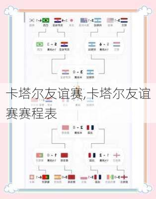卡塔尔友谊赛,卡塔尔友谊赛赛程表