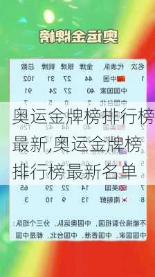 奥运金牌榜排行榜最新,奥运金牌榜排行榜最新名单