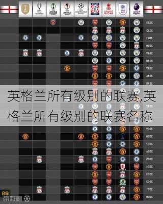 英格兰所有级别的联赛,英格兰所有级别的联赛名称