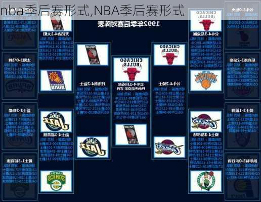 nba季后赛形式,NBA季后赛形式