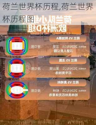 荷兰世界杯历程,荷兰世界杯历程图