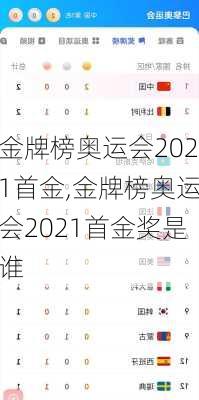 金牌榜奥运会2021首金,金牌榜奥运会2021首金奖是谁
