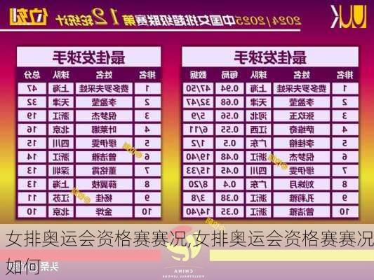 女排奥运会资格赛赛况,女排奥运会资格赛赛况如何