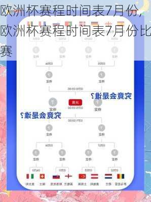 欧洲杯赛程时间表7月份,欧洲杯赛程时间表7月份比赛