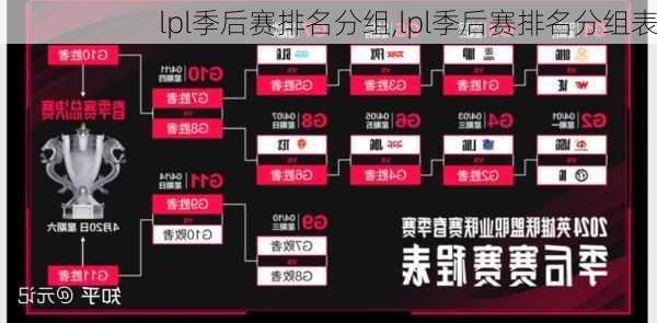 lpl季后赛排名分组,lpl季后赛排名分组表