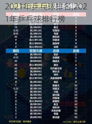 2021年乒乓球排名,2021年乒乓球排行榜