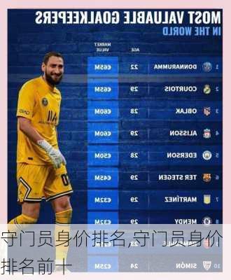 守门员身价排名,守门员身价排名前十