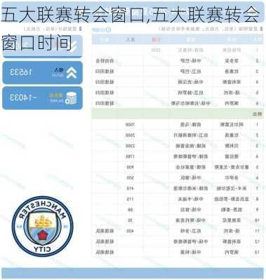 五大联赛转会窗口,五大联赛转会窗口时间