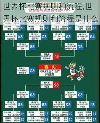 世界杯比赛规则和流程,世界杯比赛规则和流程是什么