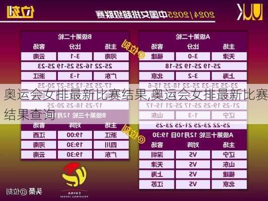 奥运会女排最新比赛结果,奥运会女排最新比赛结果查询