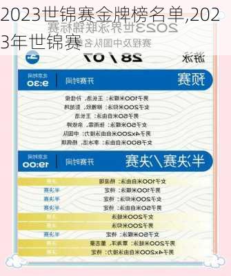 2023世锦赛金牌榜名单,2023年世锦赛