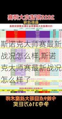 斯诺克大师赛最新战况怎么样,斯诺克大师赛最新战况怎么样了