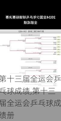 第十三届全运会乒乓球成绩,第十三届全运会乒乓球成绩册
