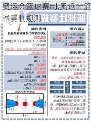 奥运会篮球赛制,奥运会篮球赛制规则