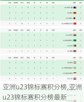 亚洲u23锦标赛积分榜,亚洲u23锦标赛积分榜最新