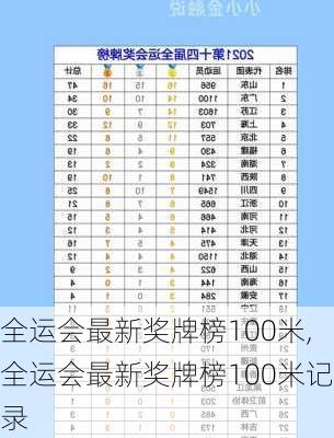 全运会最新奖牌榜100米,全运会最新奖牌榜100米记录