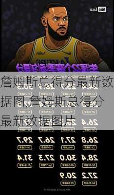 詹姆斯总得分最新数据图,詹姆斯总得分最新数据图片