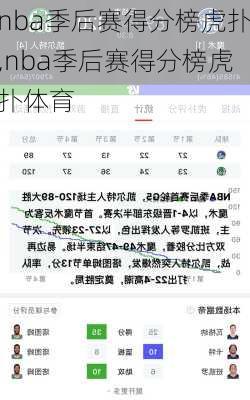 nba季后赛得分榜虎扑,nba季后赛得分榜虎扑体育