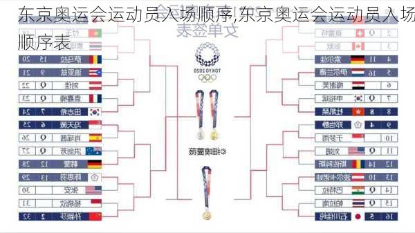 东京奥运会运动员入场顺序,东京奥运会运动员入场顺序表