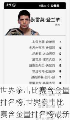 世界拳击比赛含金量排名榜,世界拳击比赛含金量排名榜最新