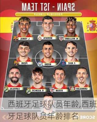 西班牙足球队员年龄,西班牙足球队员年龄排名