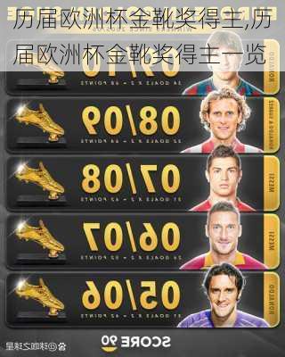 历届欧洲杯金靴奖得主,历届欧洲杯金靴奖得主一览