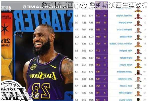 詹姆斯沃西mvp,詹姆斯沃西生涯数据