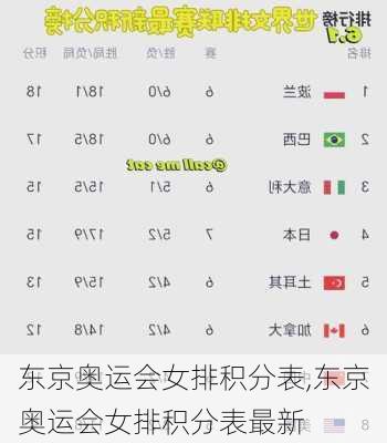 东京奥运会女排积分表,东京奥运会女排积分表最新