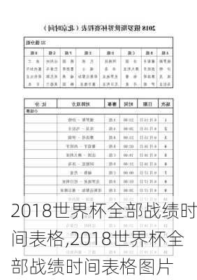 2018世界杯全部战绩时间表格,2018世界杯全部战绩时间表格图片