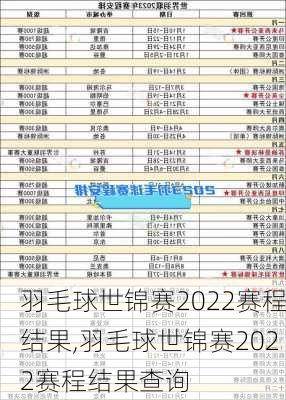 羽毛球世锦赛2022赛程结果,羽毛球世锦赛2022赛程结果查询