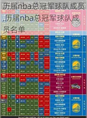 历届nba总冠军球队成员,历届nba总冠军球队成员名单