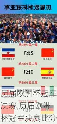 历届欧洲杯冠军决赛,历届欧洲杯冠军决赛比分