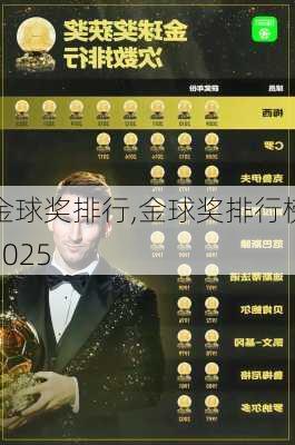 金球奖排行,金球奖排行榜2025