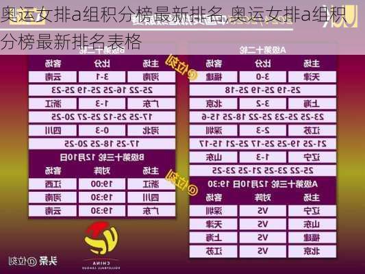奥运女排a组积分榜最新排名,奥运女排a组积分榜最新排名表格