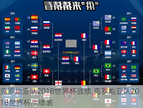 克罗地亚队2018世界杯战绩,克罗地亚队2018世界杯战绩表