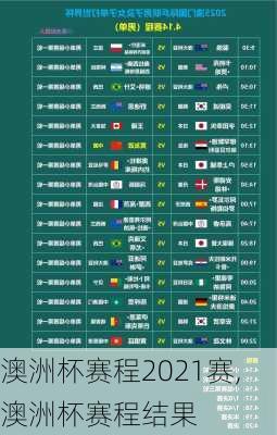 澳洲杯赛程2021赛,澳洲杯赛程结果