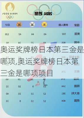 奥运奖牌榜日本第三金是哪项,奥运奖牌榜日本第三金是哪项项目