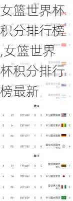 女篮世界杯积分排行榜,女篮世界杯积分排行榜最新