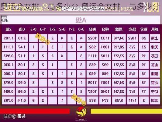 奥运会女排一局多少分,奥运会女排一局多少分赢