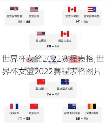 世界杯女篮2022赛程表格,世界杯女篮2022赛程表格图片