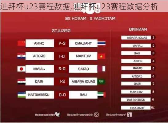 迪拜杯u23赛程数据,迪拜杯u23赛程数据分析