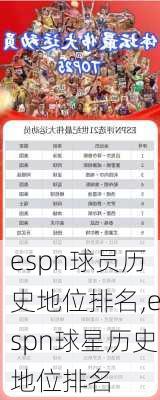 espn球员历史地位排名,espn球星历史地位排名
