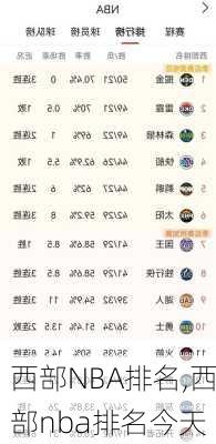 西部NBA排名,西部nba排名今天