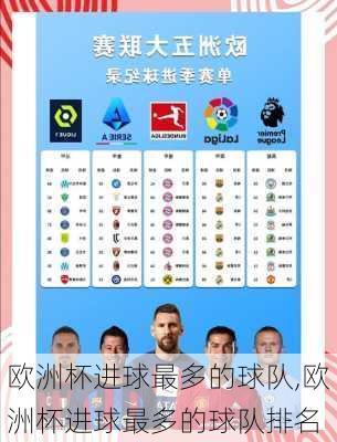 欧洲杯进球最多的球队,欧洲杯进球最多的球队排名