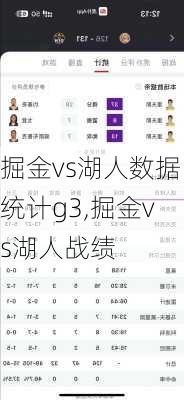 掘金vs湖人数据统计g3,掘金vs湖人战绩