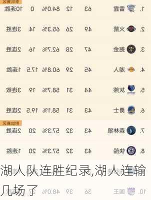 湖人队连胜纪录,湖人连输几场了