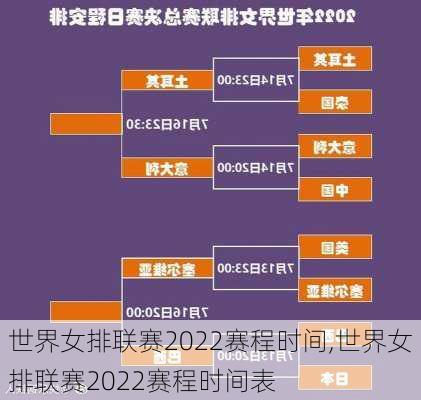 世界女排联赛2022赛程时间,世界女排联赛2022赛程时间表