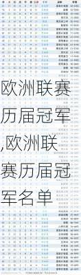 欧洲联赛历届冠军,欧洲联赛历届冠军名单